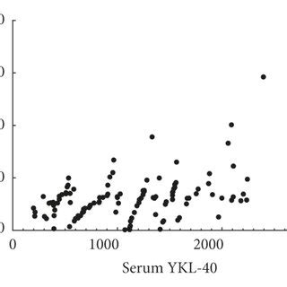 Roc Curve Of Serum Ykl And Tnf In The Diagnosis Of Stemi