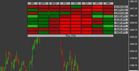 Forex Heat Map Indicator Mt4 Download Fx141com