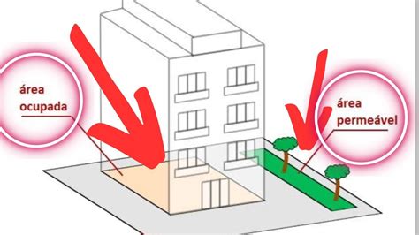 Como Calcular Taxa De Ocupa O E Taxa De Permeabilidade Do Seu Terreno