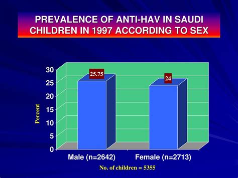 Acute Viral Hepatitis Clinical Presentation Dignosis Ppt Download