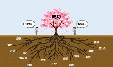 見えないところにいろいろある 成功している人たちがすごい理由 話題の画像プラス