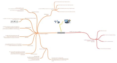 Computer System Coggle Diagram