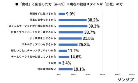 【pr Times 教育・資格・人材 ネットサービス・アプリ】新成人の「働き方」に関するアンケート調査【高卒社会人向け】