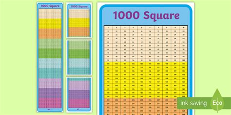 1 - 1000 Number Chart