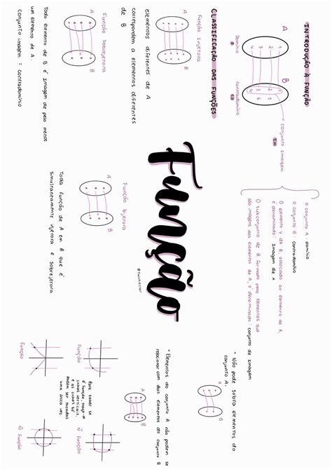 Função Matemática Mapa Mental Funciones Matematicas Polinomios