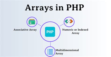 Php Array How To Use Arrays In Your Php Projects