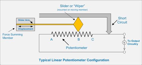 Linear Potentiometer Wiring Diagram Wiring Diagram