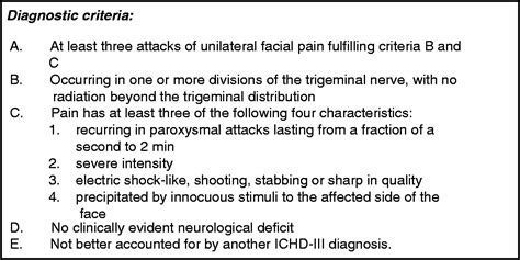 Problem Areas In The International Classification Of