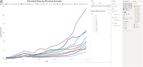 Solved Filter A Line Chart By Measure Using Slicers Microsoft Power Bi Community