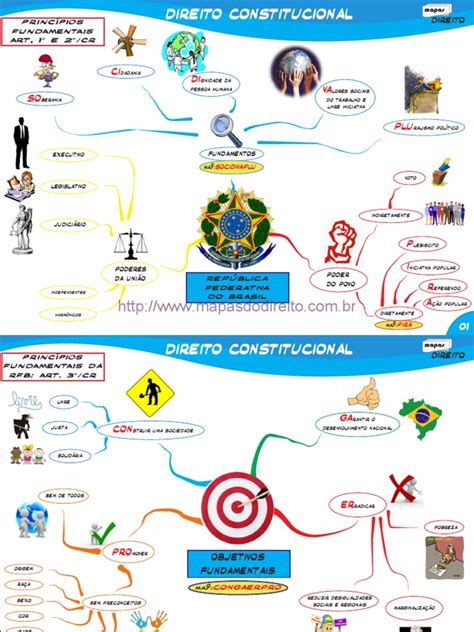 Mapas Mentais Ponto Constitucional Mapas Mentais Direito Porn Sex Picture