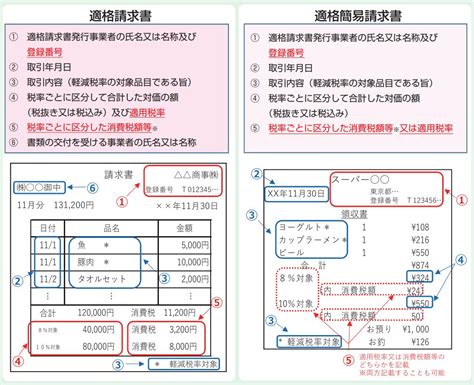 消費税の簡易課税制度ってなに？ インボイス制度と併用できるの？｜infoseekニュース