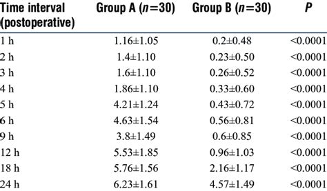 Face Legs Activity Cry And Consolability Score In The Postoperative Download Scientific