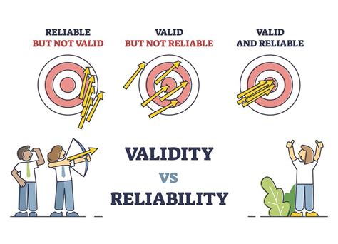 The Distinction Between Reliability And Validity In Pre Employment