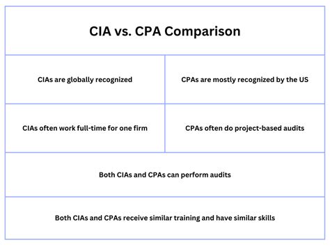 What Is A Cia Certified Internal Auditor Wafeq