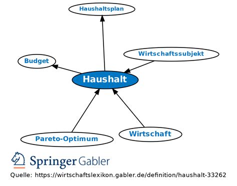 Marmor Arthur Conan Doyle Richtig Haushalt Familienblog At