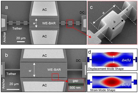 Micro And Nanoelectromechanical Systems Nist