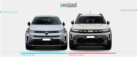 Dimensions Renault Symbioz Present Vs Dacia Duster Present