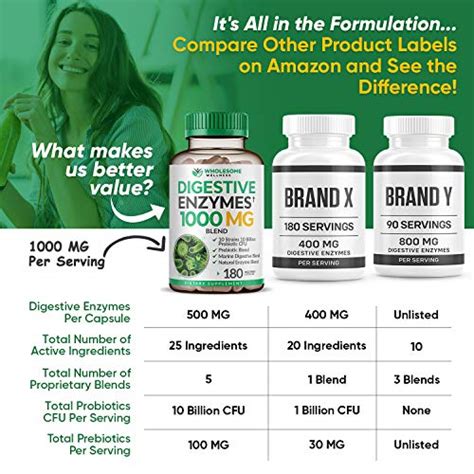 Wholesome Wellness Digestive Enzymes 1000mg Plus Prebiotics