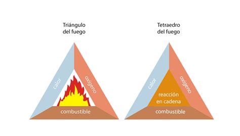 INCENDIO Slide Set