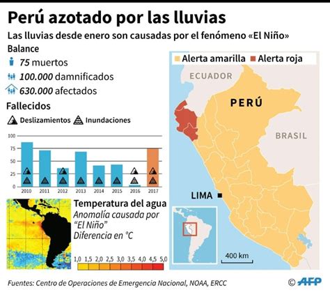 Ascienden A 84 Los Muertos Por Lluvias E Inundaciones En Perú