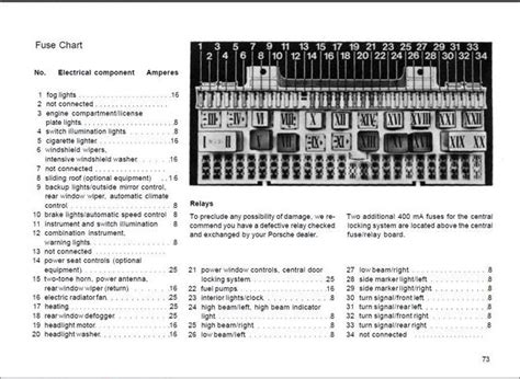 1984 Porsche 944 Fuse Diagram