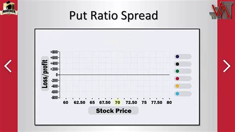 Option Lab Ratio Backspreads Youtube