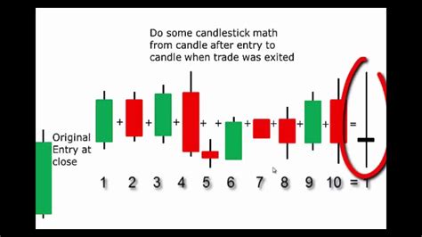 Primer On Candlestick Math Youtube