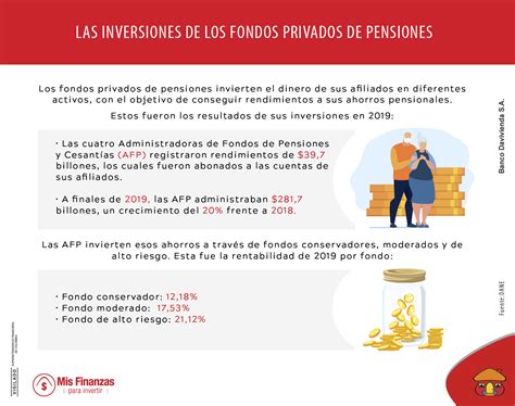 Fondos Privados De Pensiones C Mo Funcionan Y En Qu Invierten