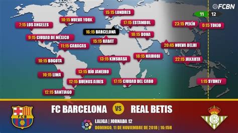 Fc Barcelona Vs Real Betis En Tv Cu Ndo Y D Nde Ver El Partido De