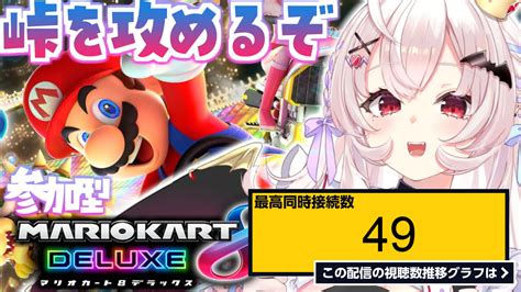 ライブ同時接続数グラフ『【参加型マリオカート8dx】走り屋ちえる、爆誕！！！【占都ちえる】 』 Livechart