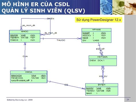 Qu N L Sinh Vi N C C Trung T M Gi O D C Qu C Ph Ng An Ninh Theo Ti P