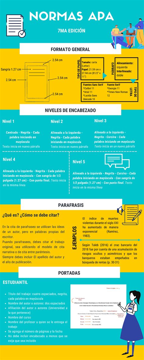 Infografia De Formato Apa Formato Apa Formato Revistas The Best Porn