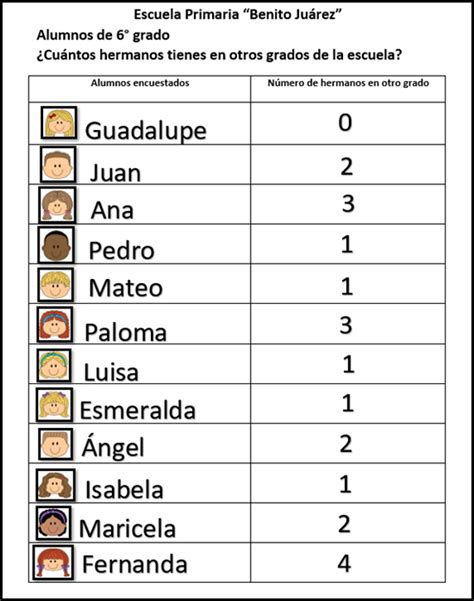 A Reunir Y Organizar Datos En Tablas Nueva Escuela Mexicana