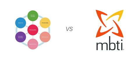 Myers Briggs Mbti Vs Big Five All Differences And Similarities