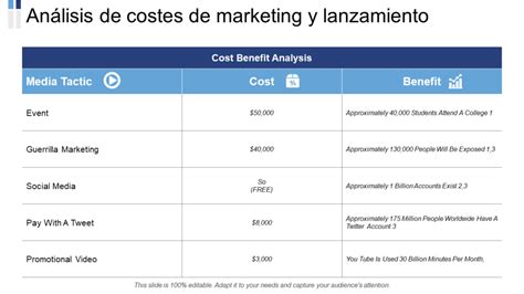 An Lisis De Costo Beneficio Plantillas Ppt Para Decisiones