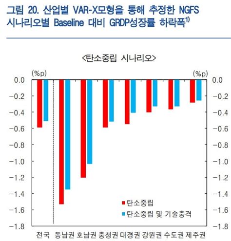 한국 탄소중립 정책 추진하다간 한은 뜻밖의 전망 한국경제