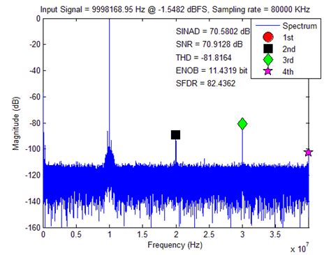 Pcie Digitizers Oscilloscopes Adlink