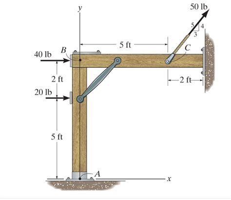 Solved Replace The Force System Acting On The Frame By An Chegg