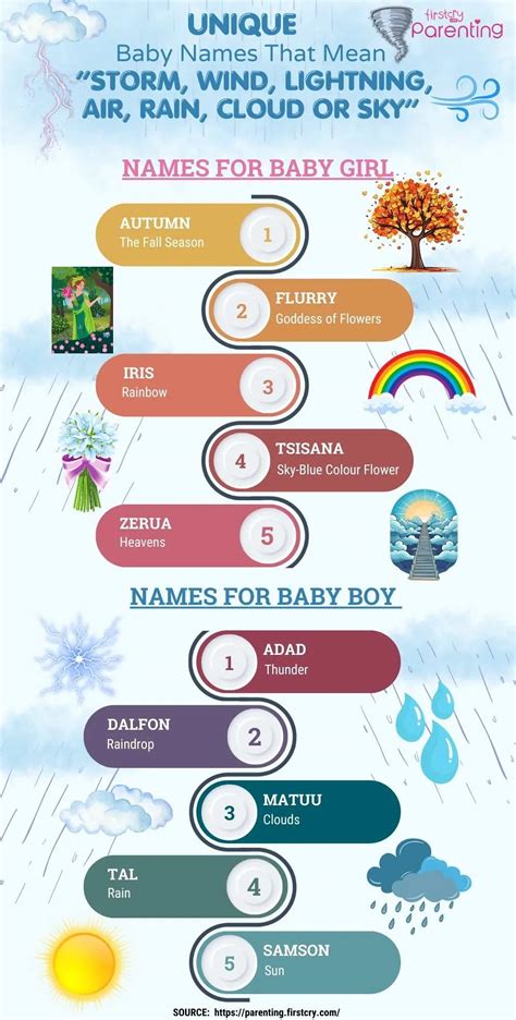 100 Baby Names That Mean Storm Wind Lightning Air Rain Cloud Or Sky