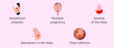 Causes Of Polyhydramnios