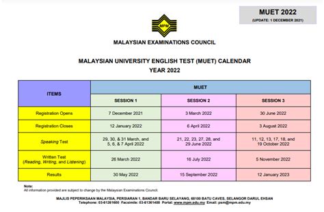 Muet March 2022 Registration Clipart