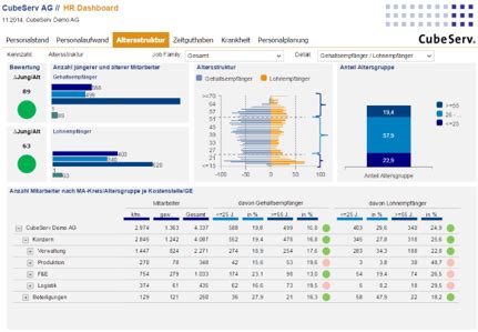 Cubeserv Hr Analytics Cubeserv