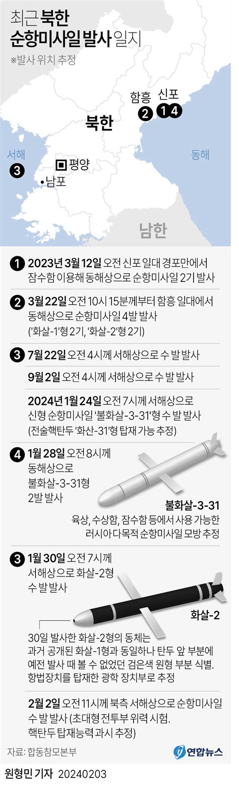 그래픽 최근 북한 순항미사일 발사 일지 연합뉴스