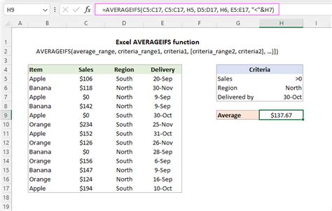 Cómo usar la función AVERAGEIFS en Excel