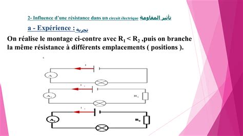 La résistance électrique Cours PPT 5 AlloSchool