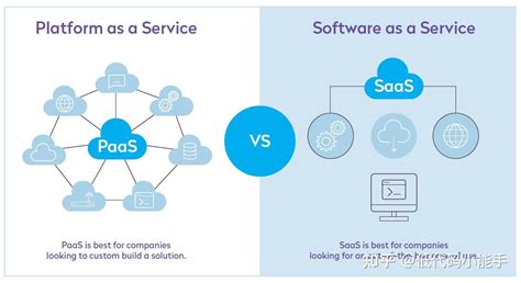 Paas平台、saas平台争奇斗艳？paas化的低代码平台才是最终趋势！ 知乎