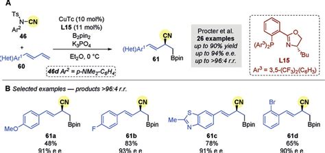 Scheme Procter S Cu Catalyzed Regio And Enantioselective