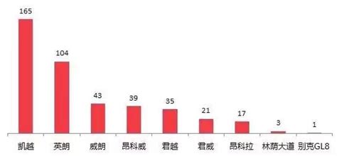 汽車門網8月汽車投訴分析報告 每日頭條