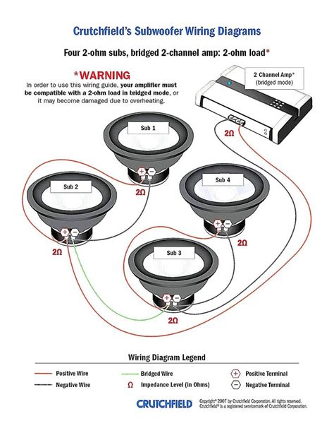 Sonic Electronix Subwoofer Wiring Diagrams A Complete Guide