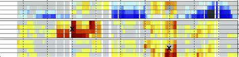 Hydrogen-deuterium exchange mass spectrometry reveals regions with high ...